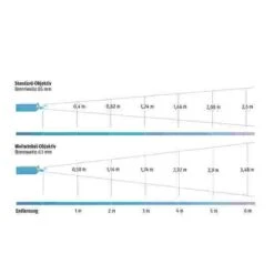 Sport-Thieme LED Projector -Exercise Shop 192 1508 3