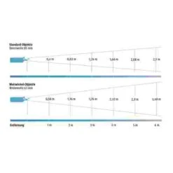 Sport-Thieme LED Projector -Exercise Shop 192 1609 1 1